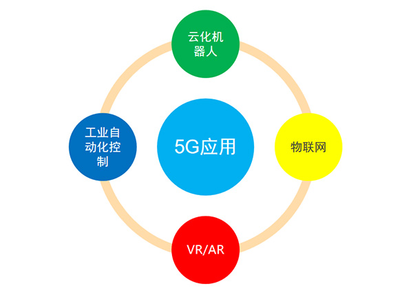 5G變化及應(yīng)用、投資規(guī)模及產(chǎn)業(yè)鏈分布